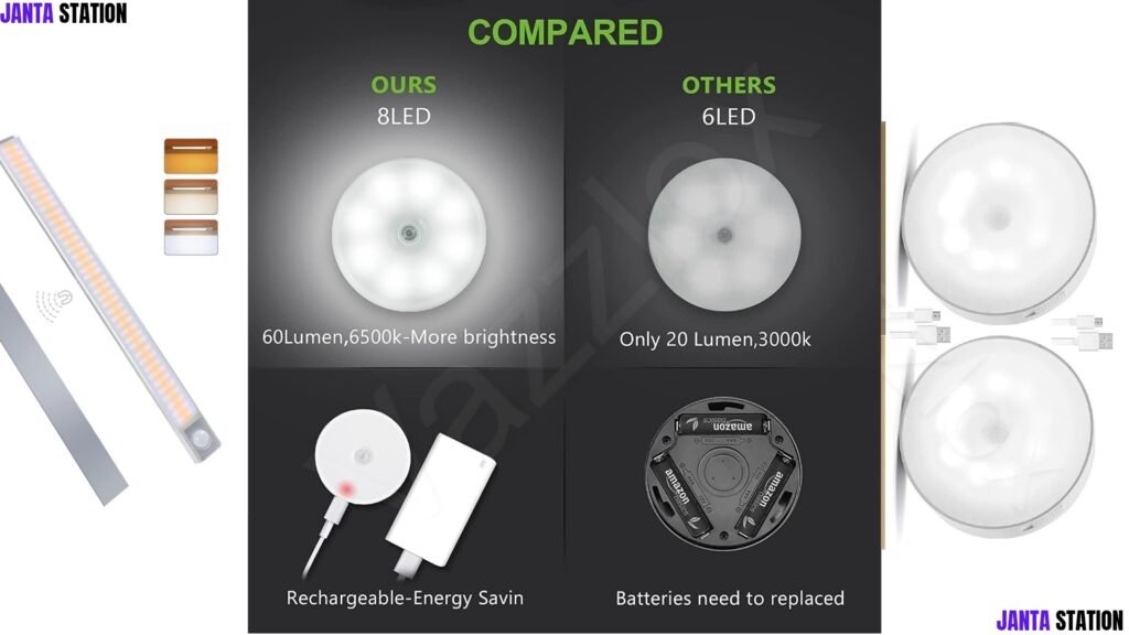 What Is Motion Sensor Light?