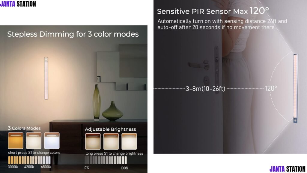 What Is Motion Sensor Light?