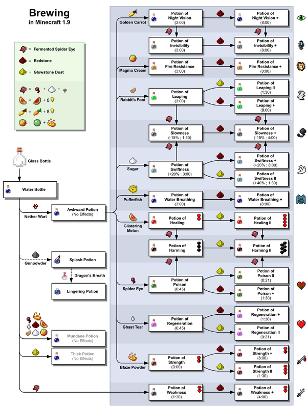 Minecraft Potions Update