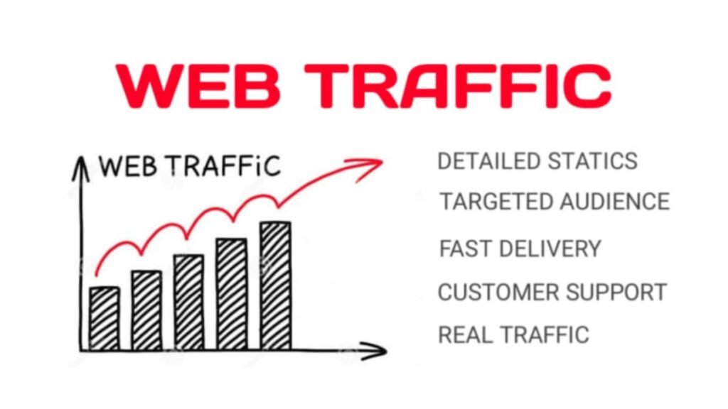 क्या AI की मदद से Targated Traffic लाना संभव है?