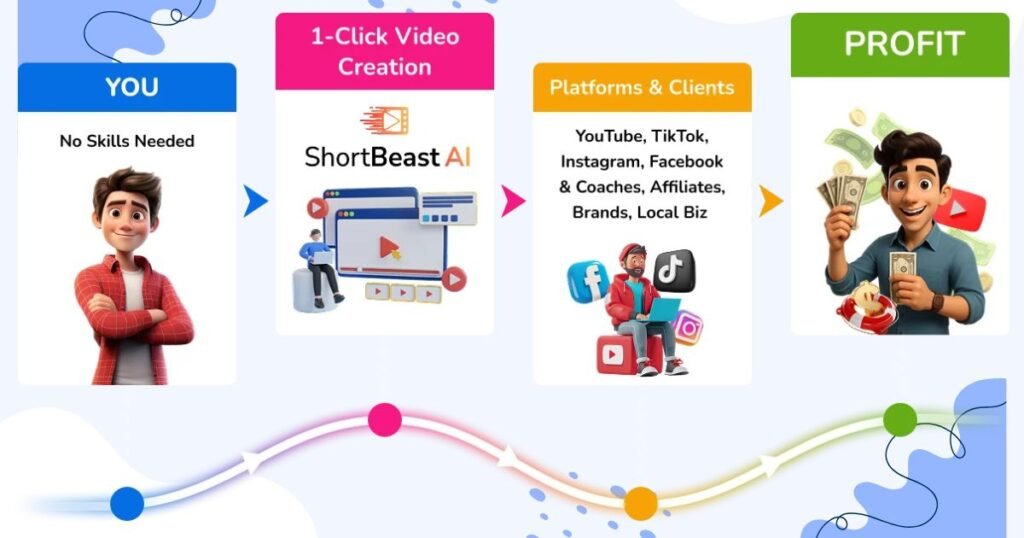 ShortBeast AI