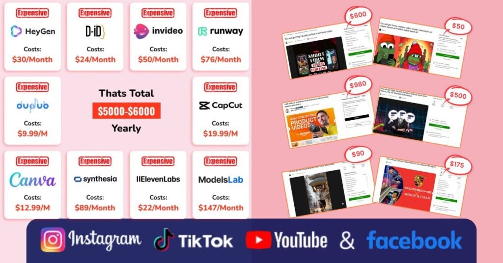 सिर्फ 1 Keyword से 100 Plus Viral Shorts